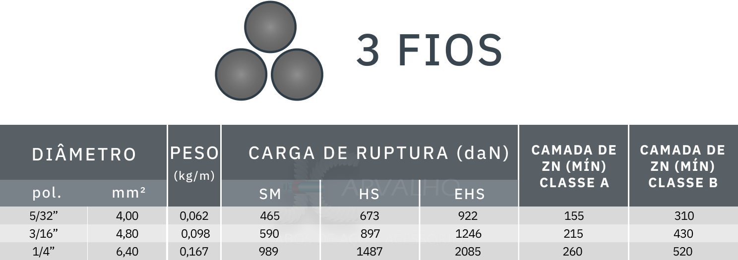 tabela de medidas cordoalha 3 fios para telecom + - Jcarvalho
